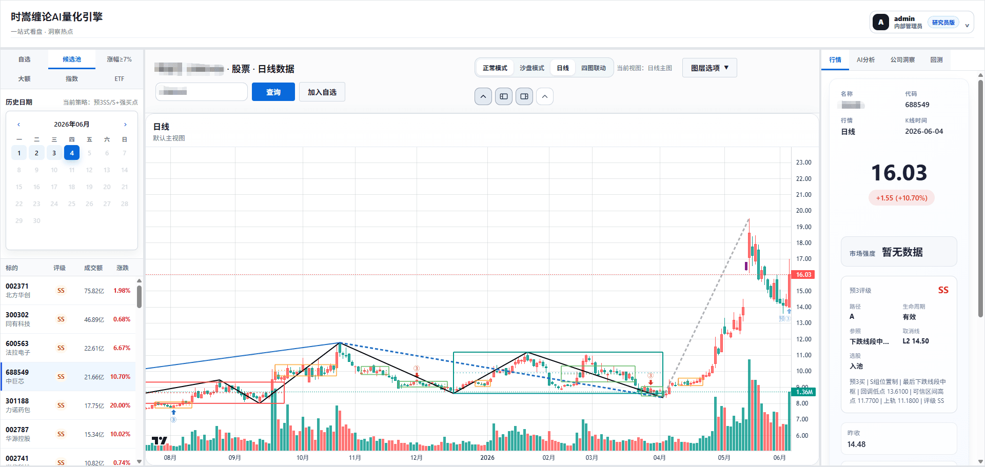 汇丰转空信号三条主线的机构研究图表场景