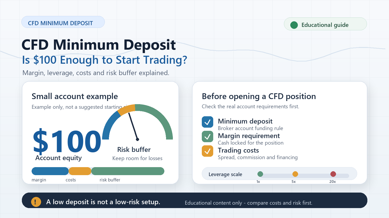 CFD Minimum Deposit: Is $100 Enough to Start Trading?