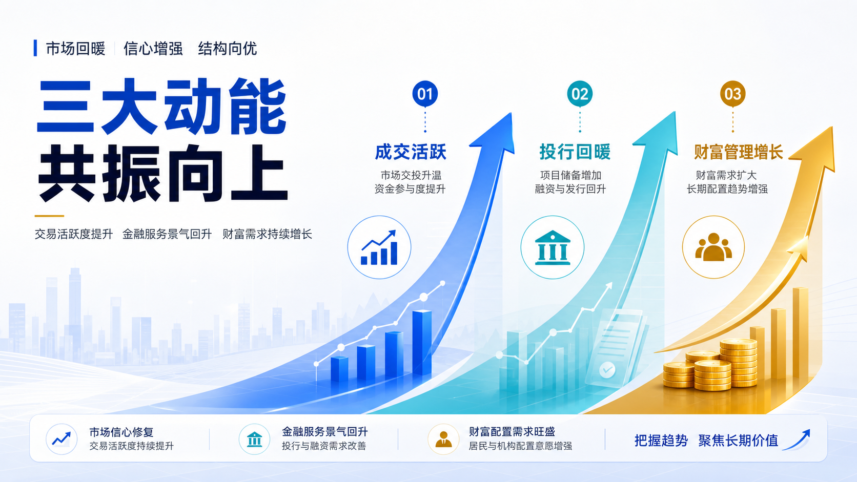 券商业绩修复:成交、投行、财富管理三条驱动线