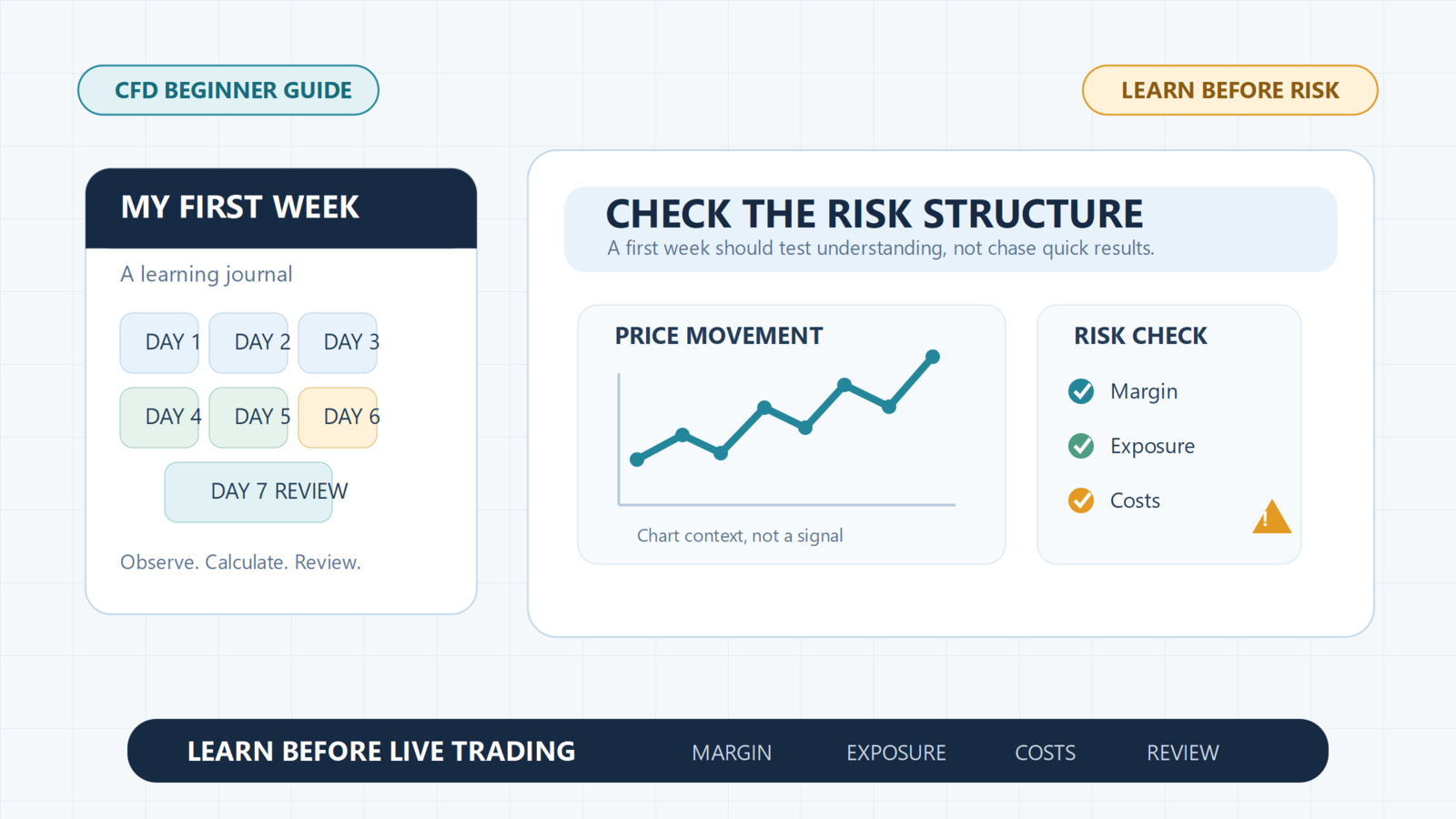 My First Week Trading CFDs: What I Learned Before Using Real Money