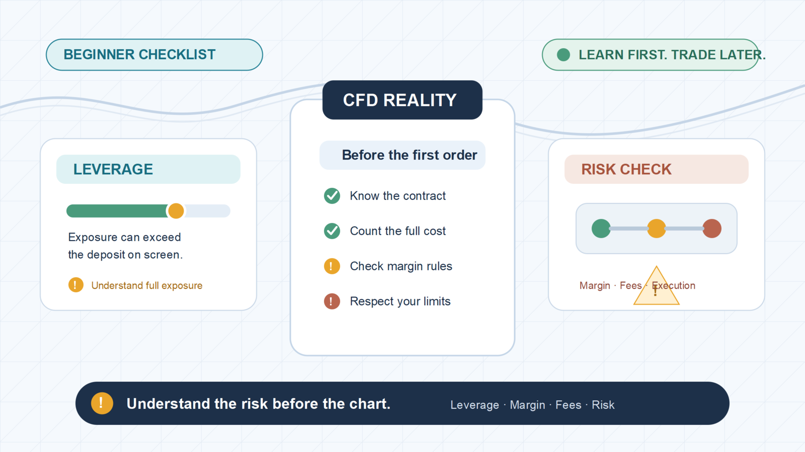 What I Wish I Knew Before Trading CFDs: CFD Beginner Lessons